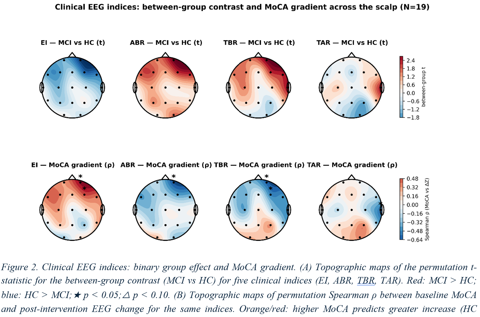 Figura destacada: respuesta prefrontal EEG por estado cognitivo basal