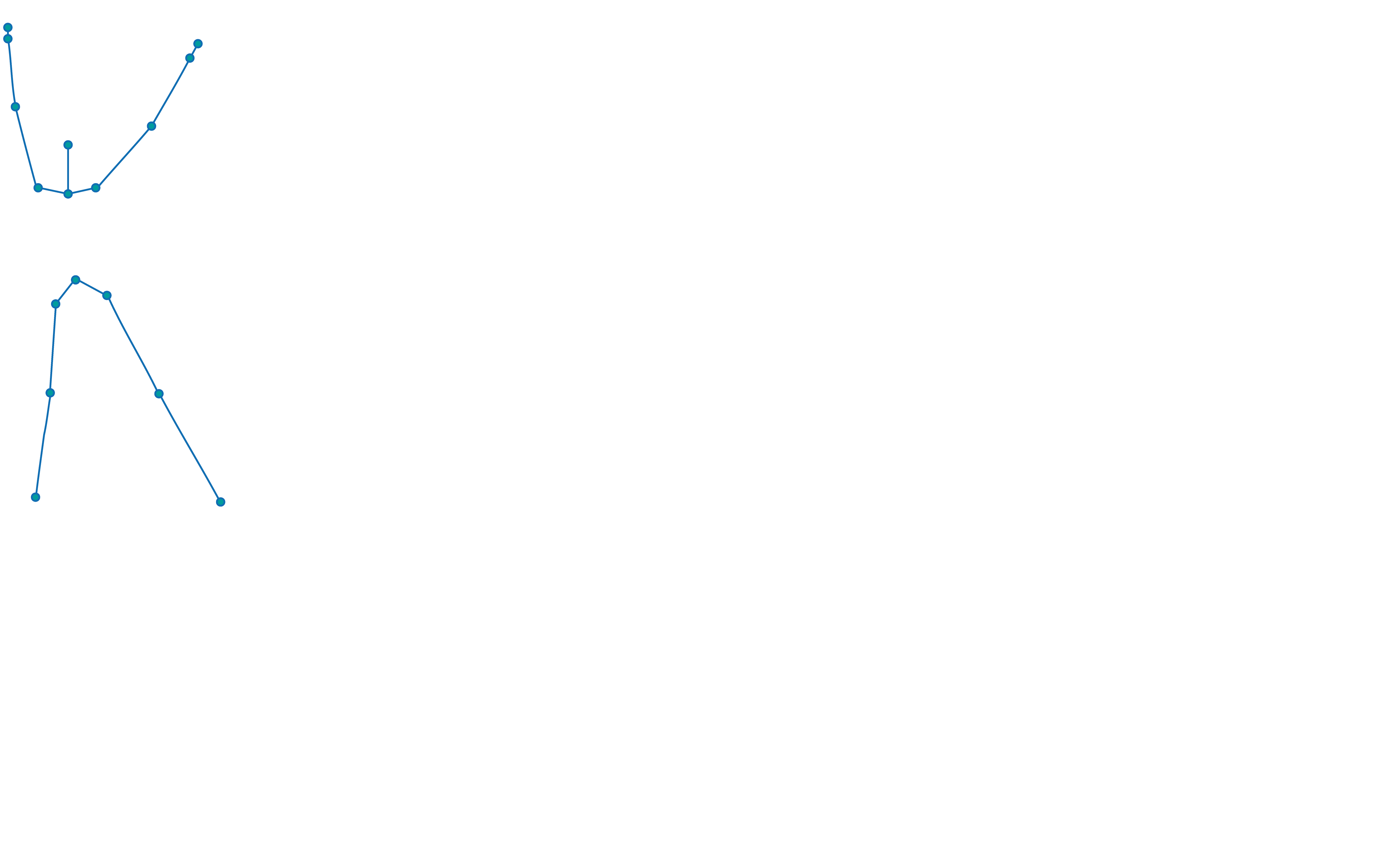 KINESTESIA®